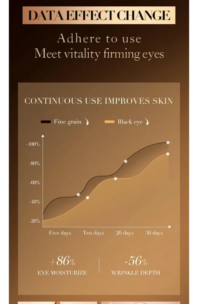 Crema Contorno De Ojos Retinol Y Cafeína